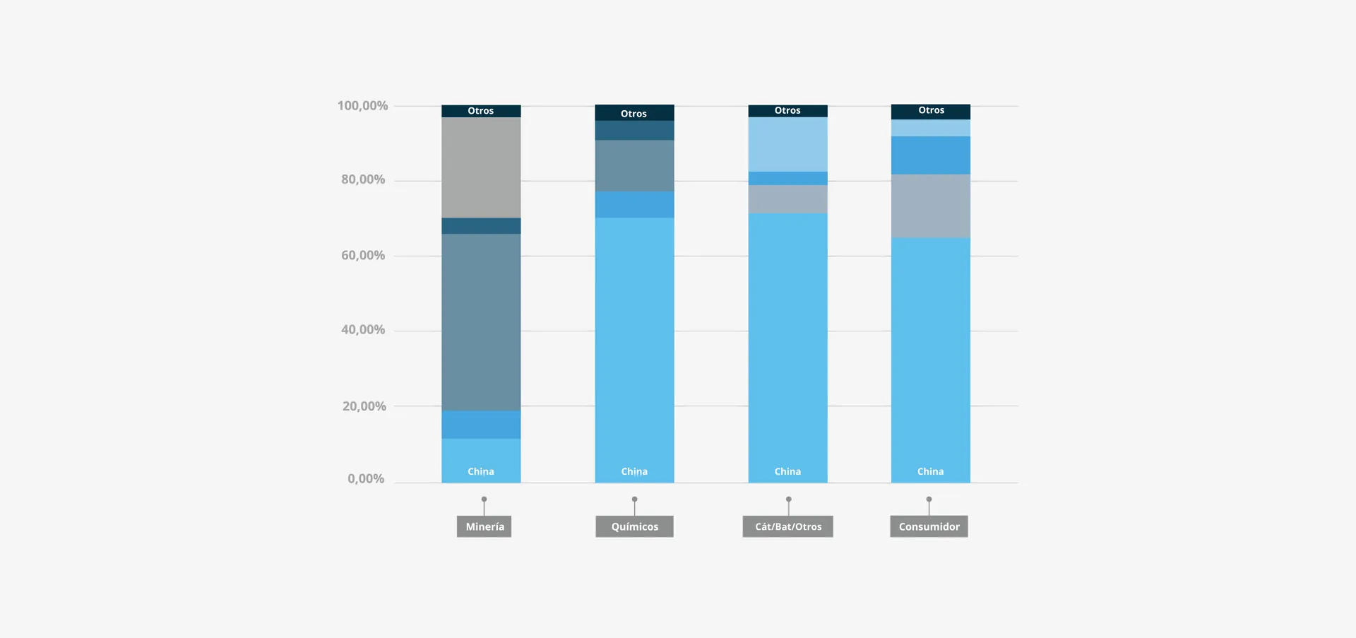 07-grafico.webp